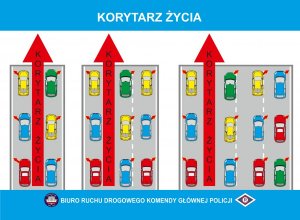 Korytarz życia i jazda na &quot;suwak&quot; - zmiany w ustawie Prawo o ruchu drogowym