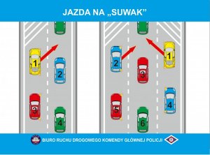 Korytarz życia i jazda na &quot;suwak&quot; - zmiany w ustawie Prawo o ruchu drogowym